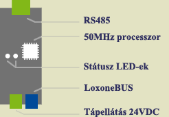 LOXONE RS485