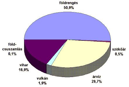Nagy felbont�s� k�p let�lt�se (10kB)