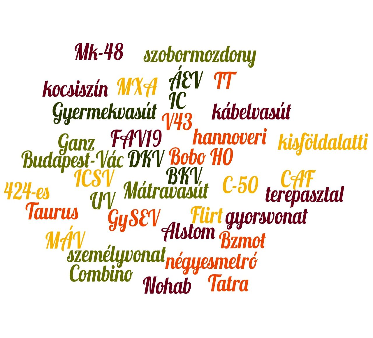 témafelhő