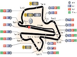 Johor Circuit, Sepang, Malajzia
