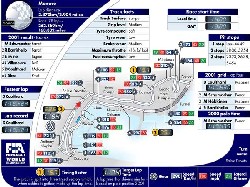 Circuit Monaco, Monte-Carlo, Monaco