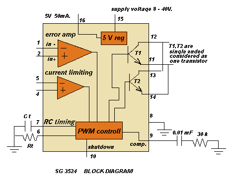 Click to get SG3524 Data Sheet