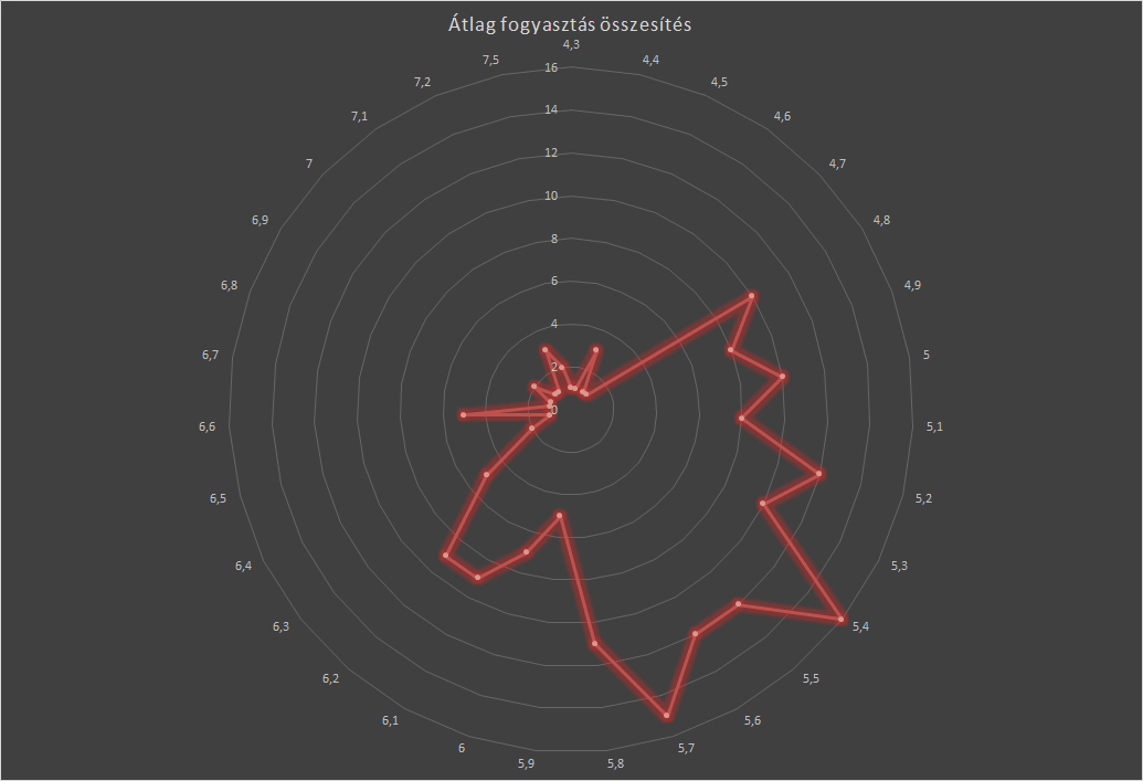 Citroen berlingo 1.6 hdi �zemanyag Pillanatnyi fogyaszt�s
