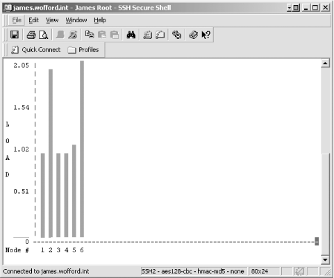 figs/hplc_0501.gif