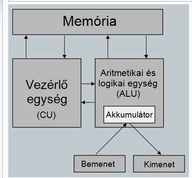 Neumann-elv szmtgp felptse