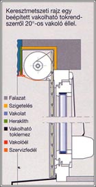 Kls tokos aluminiumredny beptse