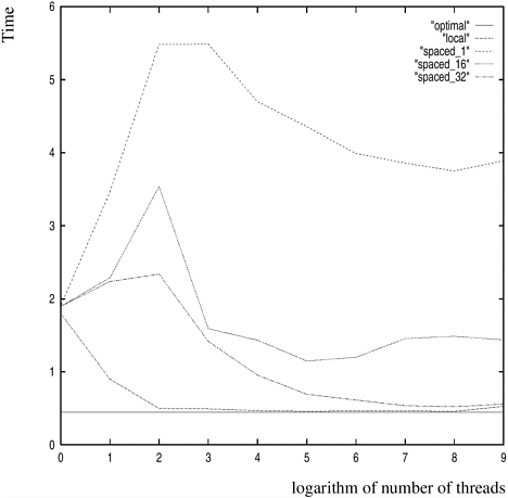 graphics/07fig02.gif