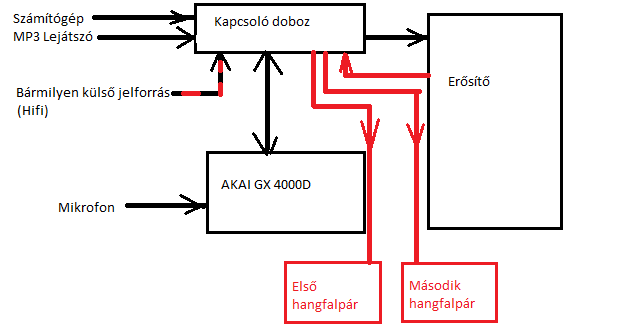 Kép