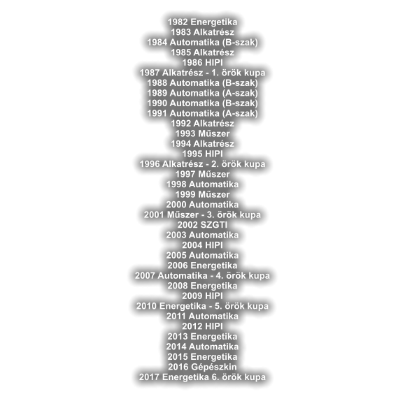 1982 Energetika 1983 Alkatrész 1984 Automatika (B-szak) 1985 Alkatrész 1986 HIPI 1987 Alkatrész - 1. örök kupa 1988 Automatika (B-szak) 1989 Automatika (A-szak) 1990 Automatika (B-szak) 1991 Automatika (A-szak) 1992 Alkatrész 1993 Műszer 1994 Alkatrész 1995 HIPI 1996 Alkatrész - 2. örök kupa 1997 Műszer 1998 Automatika 1999 Műszer 2000 Automatika 2001 Műszer - 3. örök kupa 2002 SZGTI 2003 Automatika 2004 HIPI 2005 Automatika 2006 Energetika 2007 Automatika - 4. örök kupa 2008 Energetika 2009 HIPI 2010 Energetika - 5. örök kupa 2011 Automatika 2012 HIPI 2013 Energetika 2014 Automatika 2015 Energetika 2016 Gépészkin 2017 Energetika 6. örök kupa