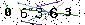Veiligheids Code