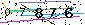 Veiligheids Code