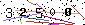 Veiligheids Code