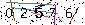 Veiligheids Code