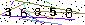 Veiligheids Code