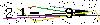 Veiligheids Code