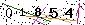 Veiligheids Code