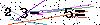 S�kerhets kod