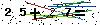 Veiligheids Code