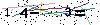 Veiligheids Code
