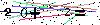 Veiligheids Code