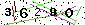 Veiligheids Code