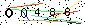Veiligheids Code
