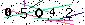 Veiligheids Code