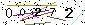 Veiligheids Code