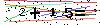 Veiligheids Code