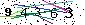 Veiligheids Code