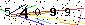 Veiligheids Code