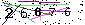 Veiligheids Code