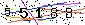 Veiligheids Code