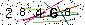 Veiligheids Code