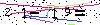 Veiligheids Code