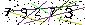 S�kerhets kod
