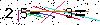 Veiligheids Code