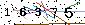 S�kerhets kod