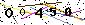 Veiligheids Code