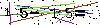 Veiligheids Code