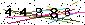 Veiligheids Code