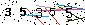 Veiligheids Code