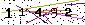 Veiligheids Code