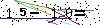 Veiligheids Code