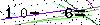 Veiligheids Code