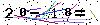 Veiligheids Code