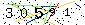 Veiligheids Code