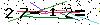 Veiligheids Code
