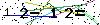 Veiligheids Code