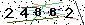 Veiligheids Code
